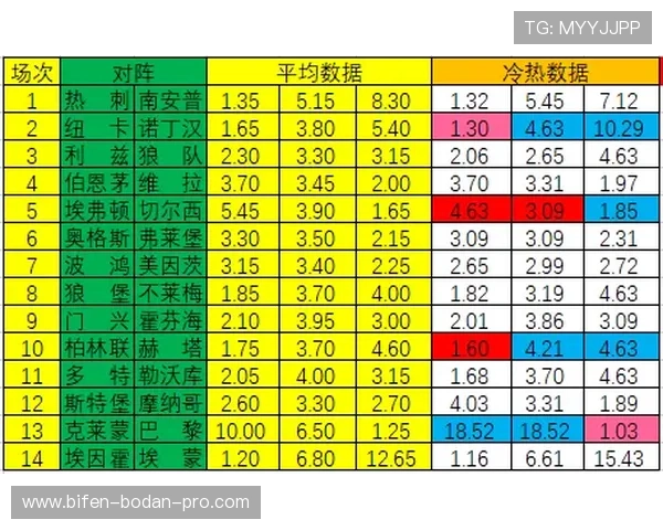 美职联波胆特点解析 彩票高频玩法避坑防骗 美职联波胆特点解析 彩票高频玩法避坑防骗